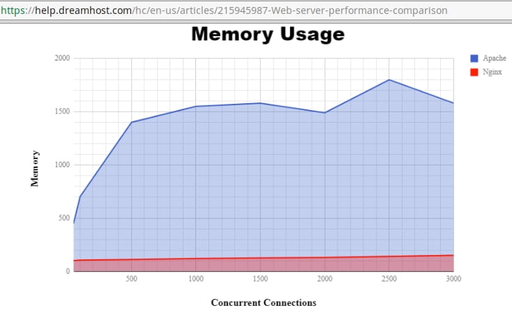 What is Nginx? what-is-nginx What is Nginx?