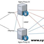 Nginx reverse proxy multi master architecture nginx-reverse-proxy-multi-master-architecture-150x150 Nginx reverse proxy multi master architecture