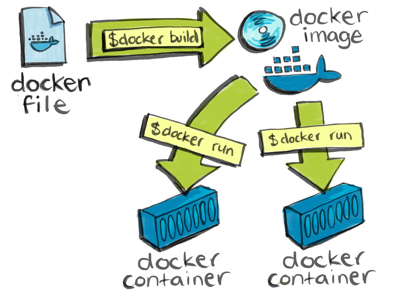 Introduction to Docker technology introduction-to-docker-technology-02 Introduction to Docker technology