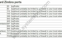 Configure IPTables firewall for Zimbra mail server configure-iptables-firewall-for-zimbra-mail-server-200x125 Configure IPTables firewall for Zimbra mail server