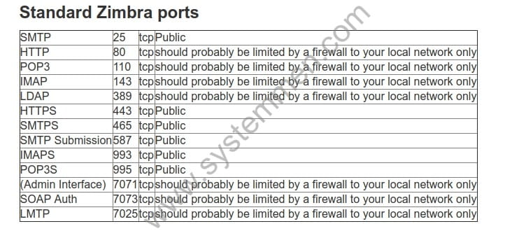 Configure IPTables firewall for Zimbra mail server configure-iptables-firewall-for-zimbra-mail-server Configure IPTables firewall for Zimbra mail server