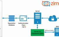 Configure SPF for Zimbra mail server 8.8.12  configure-spf-for-zimbra-mail-server-8-8-12-01-200x125 Configure SPF for Zimbra mail server 8.8.12